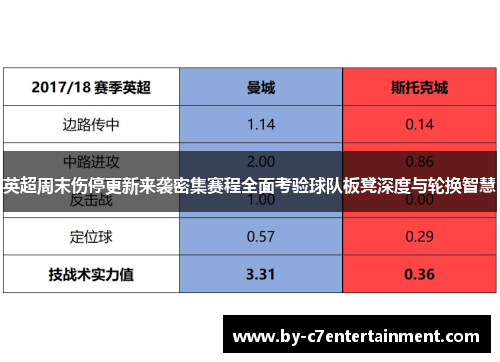 英超周末伤停更新来袭密集赛程全面考验球队板凳深度与轮换智慧 英超周末伤停更新来袭密集赛程全面考验球队板凳深度与轮换智慧