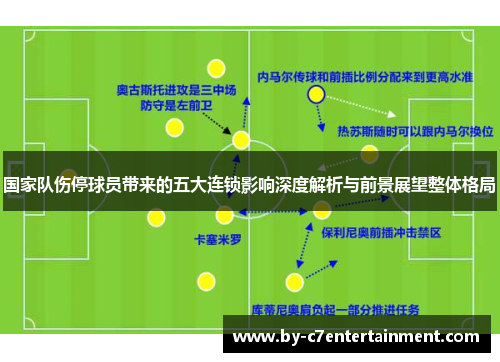国家队伤停球员带来的五大连锁影响深度解析与前景展望整体格局