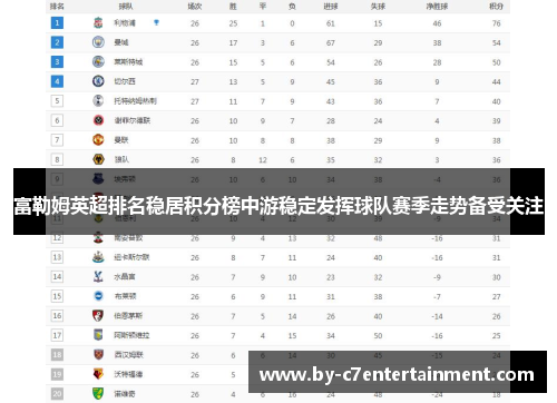 富勒姆英超排名稳居积分榜中游稳定发挥球队赛季走势备受关注