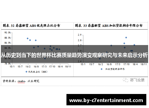 从历史到当下的世界杯比赛质量趋势演变观察研究与未来启示分析