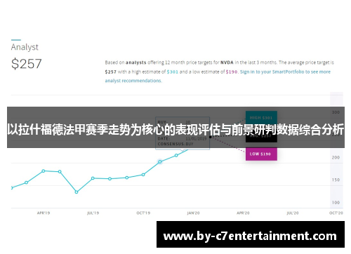 以拉什福德法甲赛季走势为核心的表现评估与前景研判数据综合分析