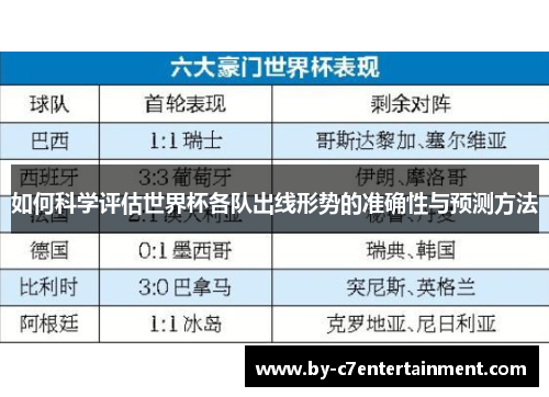 如何科学评估世界杯各队出线形势的准确性与预测方法
