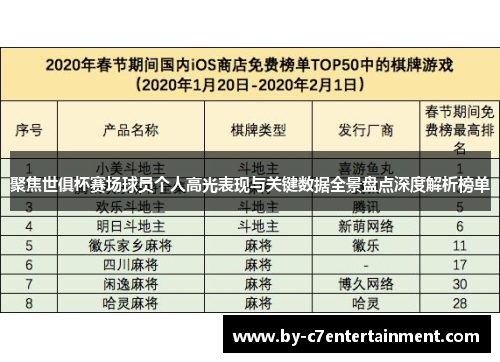 聚焦世俱杯赛场球员个人高光表现与关键数据全景盘点深度解析榜单